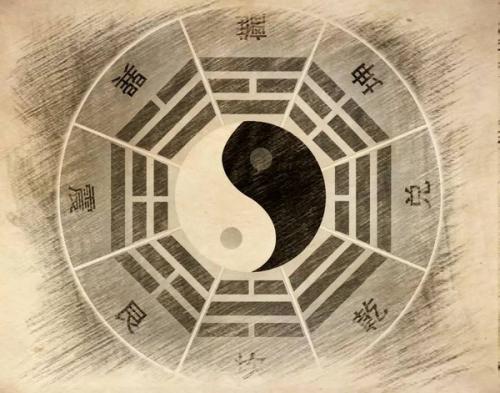 读懂《周易》乾卦，就读懂了人生